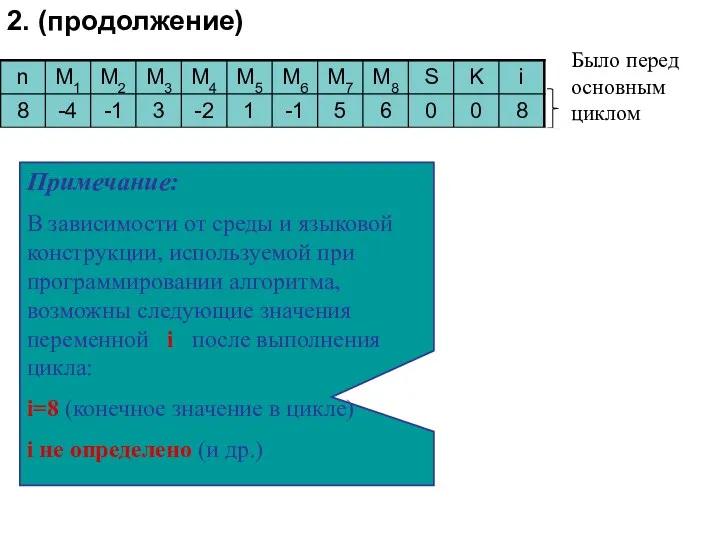 Было перед основным циклом Основной цикл Цикл для вывода массива,