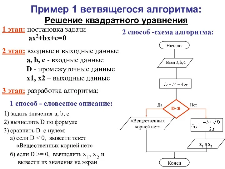 Пример 1 ветвящегося алгоритма: Решение квадратного уравнения 1 этап: постановка