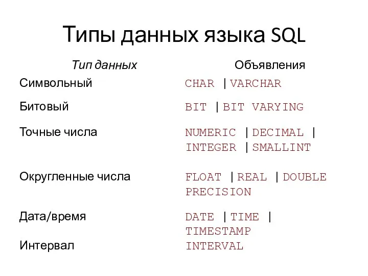Типы данных языка SQL