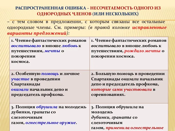 РАСПРОСТРАНЕННАЯ ОШИБКА – НЕСОЧЕТАЕМОСТЬ ОДНОГО ИЗ ОДНОРОДНЫХ ЧЛЕНОВ (ИЛИ НЕСКОЛЬКИХ)