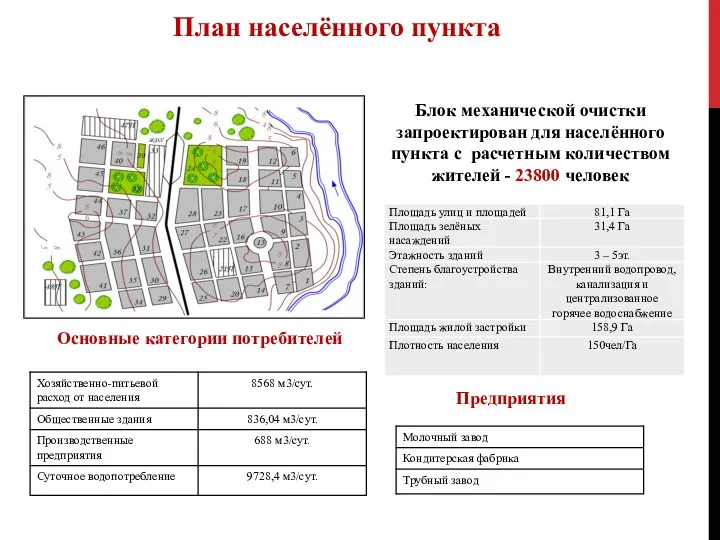 План населённого пункта Блок механической очистки запроектирован для населённого пункта