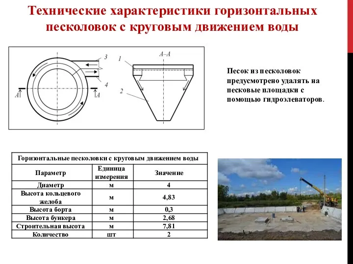 Технические характеристики горизонтальных песколовок с круговым движением воды Песок из