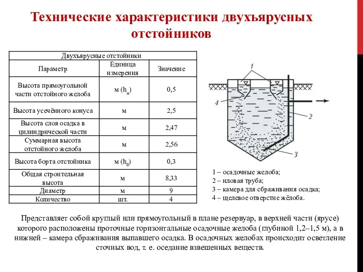 Технические характеристики двухъярусных отстойников Представляет собой круглый или прямоугольный в