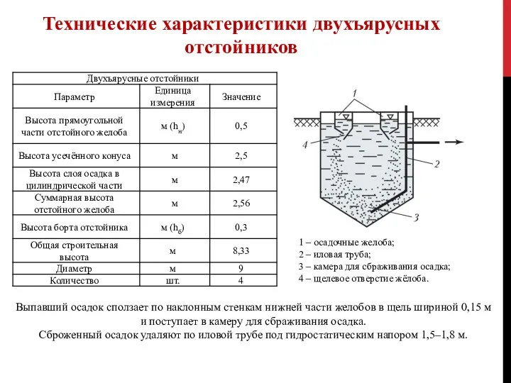 Технические характеристики двухъярусных отстойников Выпавший осадок сползает по наклонным стенкам