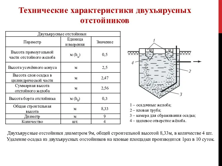 Технические характеристики двухъярусных отстойников Двухъярусные отстойники диаметром 9м, общей строительной