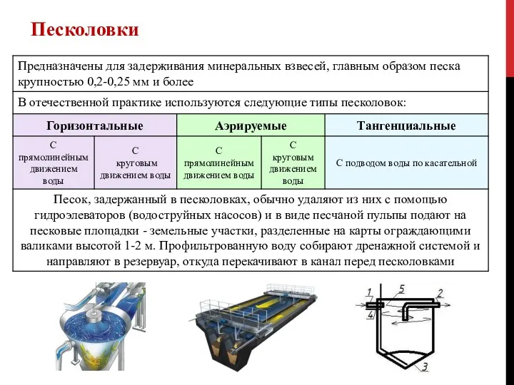 Песколовки