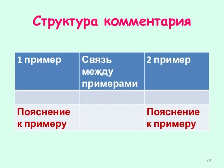 Структура комментария