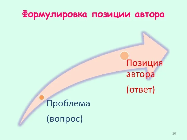 Формулировка позиции автора