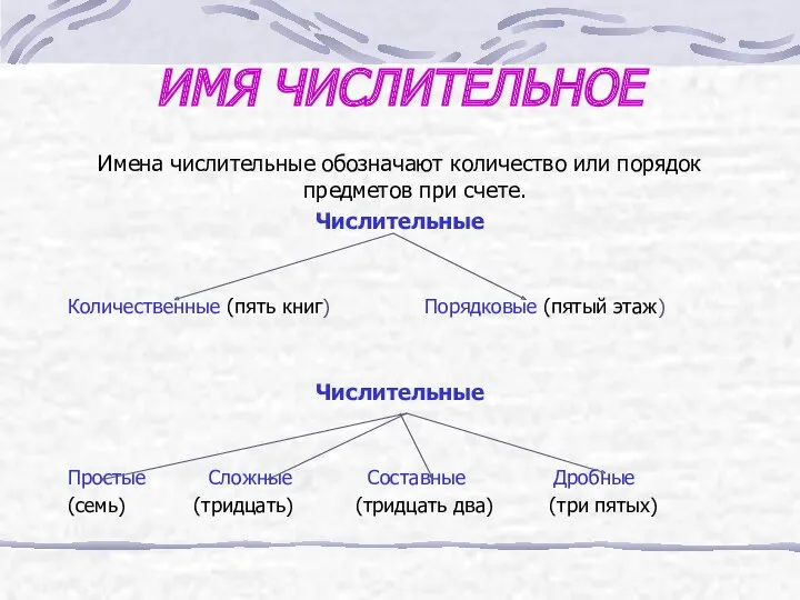 ИМЯ ЧИСЛИТЕЛЬНОЕ Имена числительные обозначают количество или порядок предметов при