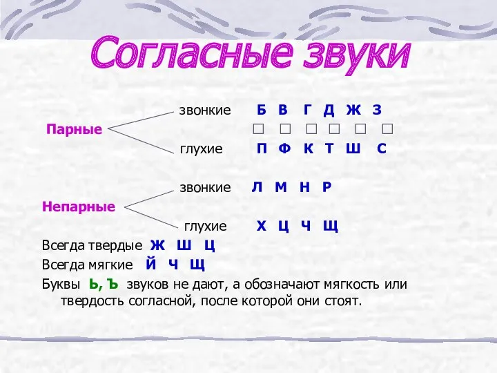 Согласные звуки звонкие Б В Г Д Ж З Парные