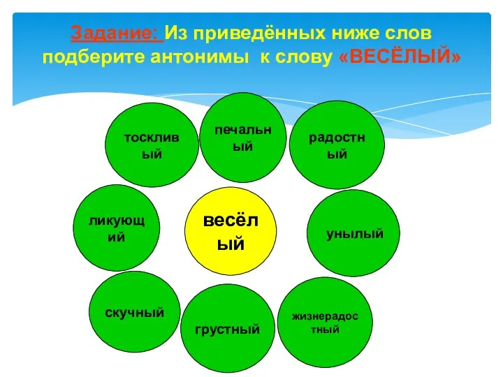 Задание: Из приведённых ниже слов подберите антонимы к слову «ВЕСЁЛЫЙ»