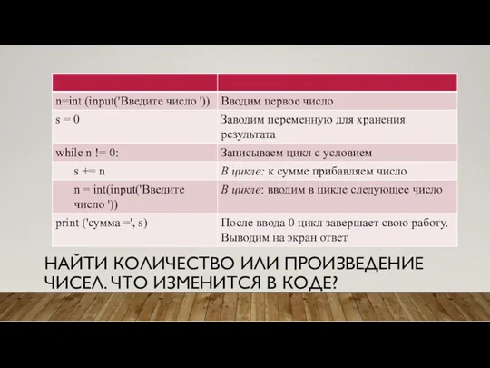 НАЙТИ КОЛИЧЕСТВО ИЛИ ПРОИЗВЕДЕНИЕ ЧИСЕЛ. ЧТО ИЗМЕНИТСЯ В КОДЕ?