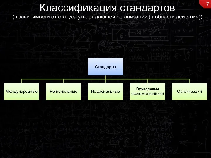 Классификация стандартов (в зависимости от статуса утверждающей организации (≈ области действия))