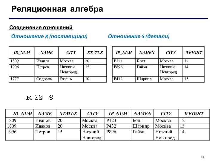 Реляционная алгебра Соединение отношений Отношение R (поставщики) Отношение S (детали)