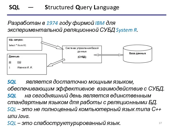 SQL — Structured Query Language Разработан в 1974 году фирмой