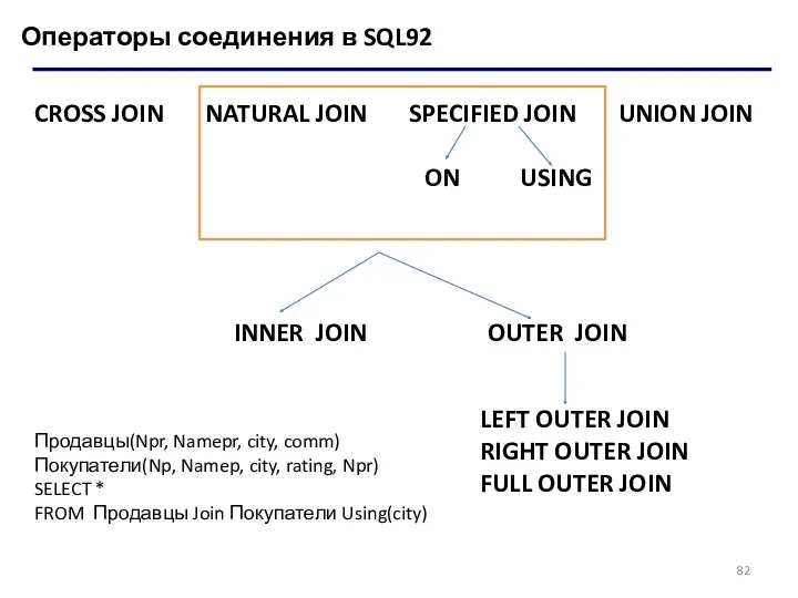 Операторы соединения в SQL92 CROSS JOIN NATURAL JOIN SPECIFIED JOIN