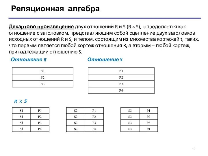 Реляционная алгебра Декартово произведение двух отношений R и S (R