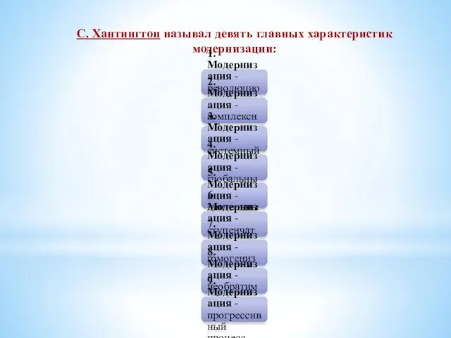 С. Хантингтон называл девять главных характеристик модернизации: 1. Модернизация -