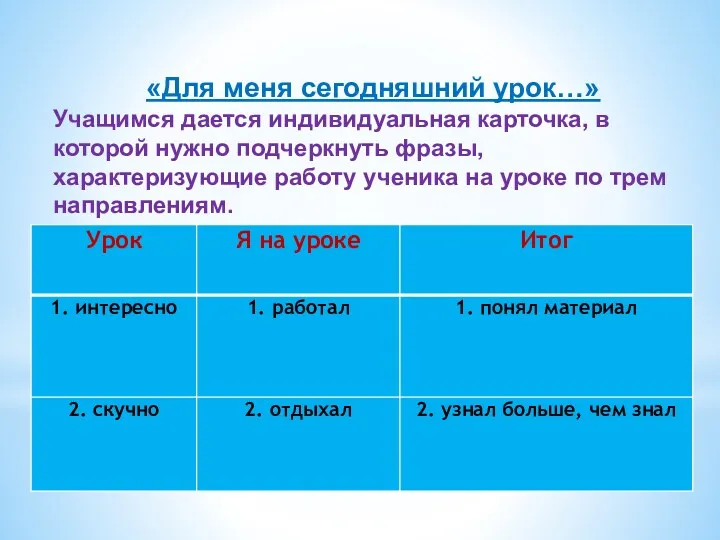 «Для меня сегодняшний урок…» Учащимся дается индивидуальная карточка, в которой