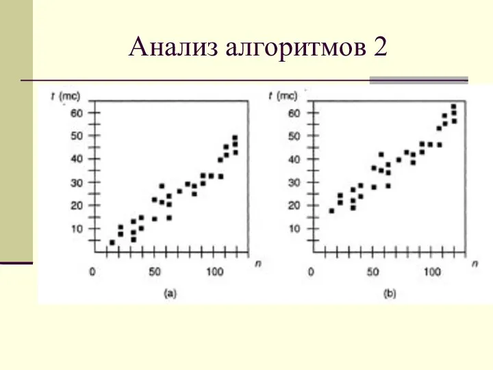 Анализ алгоритмов 2