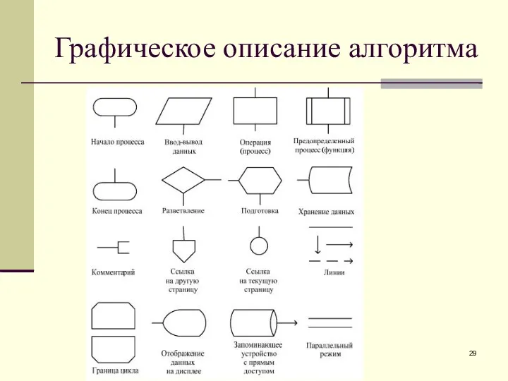 Графическое описание алгоритма