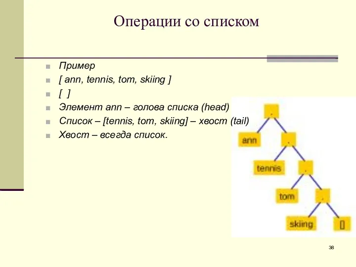 Операции со списком Пример [ ann, tennis, tom, skiing ]