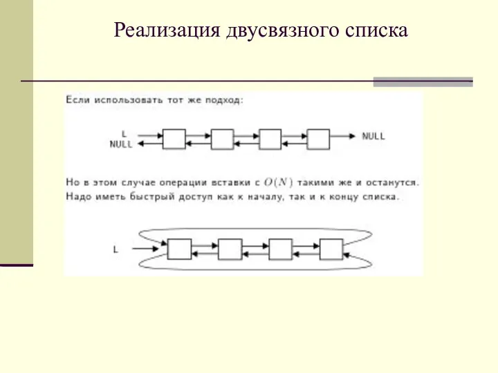 Реализация двусвязного списка