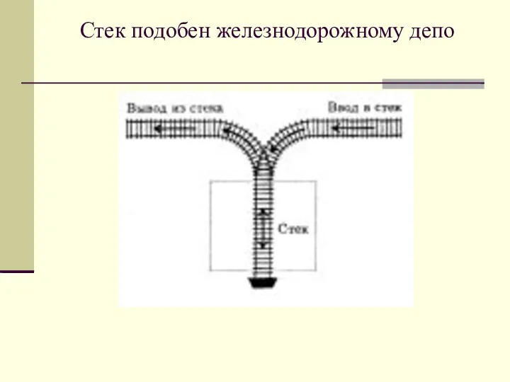 Стек подобен железнодорожному депо