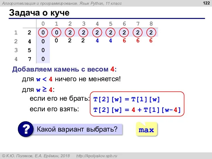 Задача о куче Добавляем камень с весом 4: для w