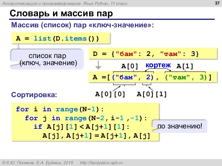 Словарь и массив пар Массив (список) пар «ключ-значение»: A =