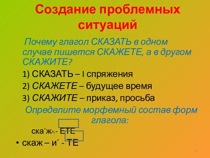 Создание проблемных ситуаций Почему глагол СКАЗАТЬ в одном случае пишется