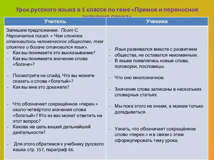 Урок русского языка в 5 классе по теме «Прямое и переносное значение слова»