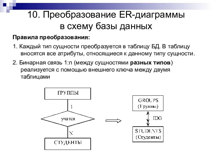 10. Преобразование ER-диаграммы в схему базы данных Правила преобразования: 1.