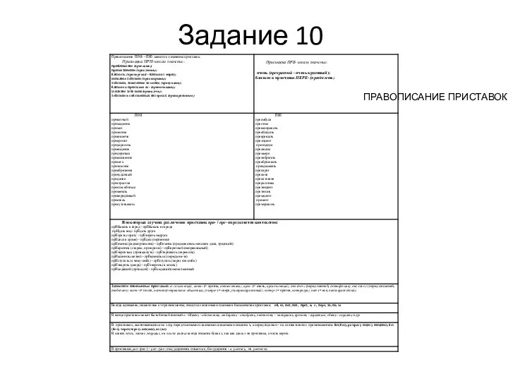 Задание 10 ПРАВОПИСАНИЕ ПРИСТАВОК.