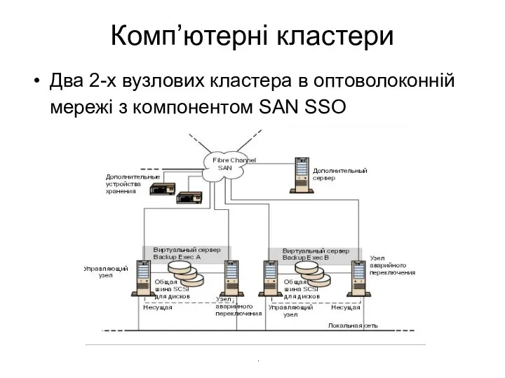 Комп’ютерні кластери Два 2-х вузлових кластера в оптоволоконній мережі з компонентом SAN SSO