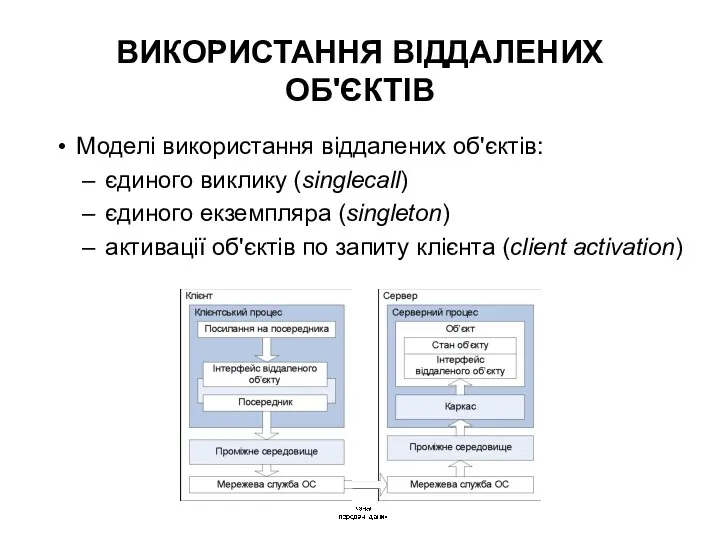 ВИКОРИСТАННЯ ВІДДАЛЕНИХ ОБ'ЄКТІВ Моделі використання віддалених об'єктів: єдиного виклику (singlecall)