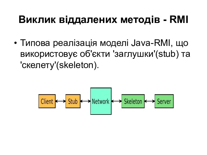 Виклик віддалених методів - RMI Типова реалізація моделі Java-RMI, що використовує об'єкти 'заглушки'(stub) та 'скелету'(skeleton).