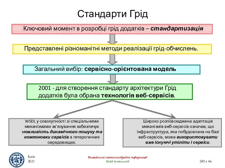 Стандарти Грід Київ 2021 Розподілені системи обробки інформації Grid технології з 46