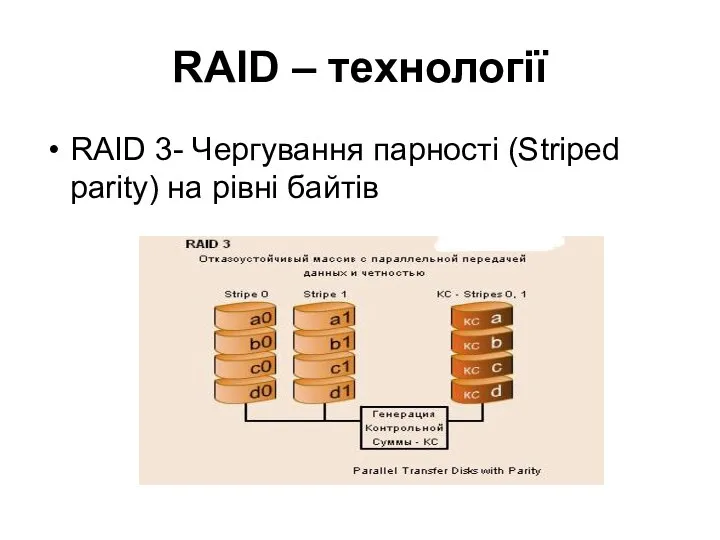 RAID – технології RAID 3- Чергування парності (Striped parity) на рівні байтів