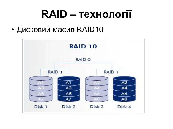 RAID – технології Дисковий масив RAID10