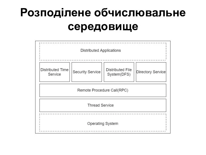 Розподілене обчислювальне середовище