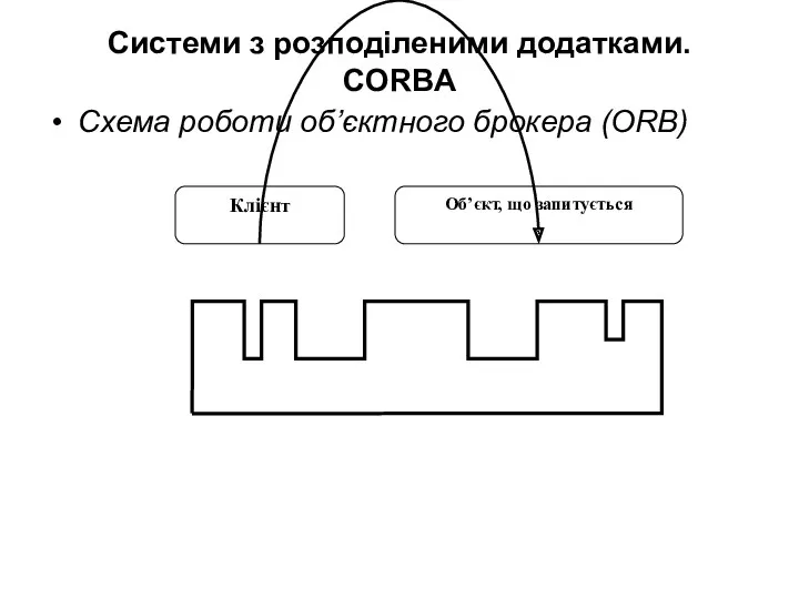 Системи з розподіленими додатками. CORBA Схема роботи об’єктного брокера (ORB)