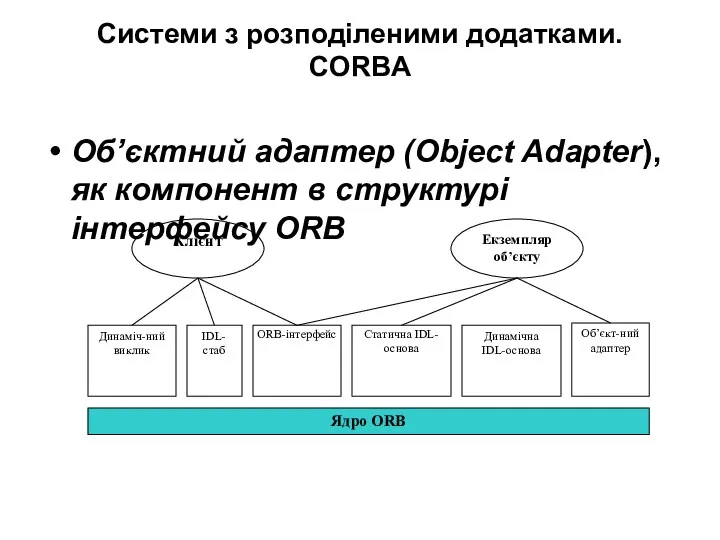 Системи з розподіленими додатками. CORBA Об’єктний адаптер (Object Adapter), як компонент в структурі інтерфейсу ORB