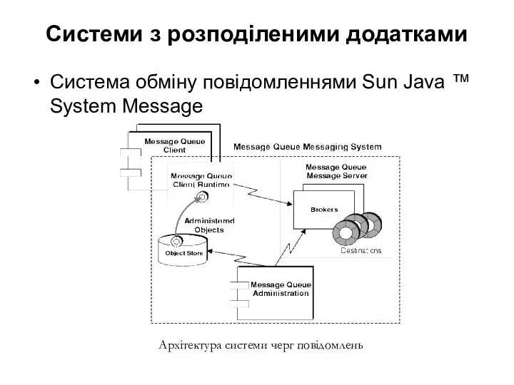 Системи з розподіленими додатками Система обміну повідомленнями Sun Java ™ System Message Архітектура системи черг повідомлень