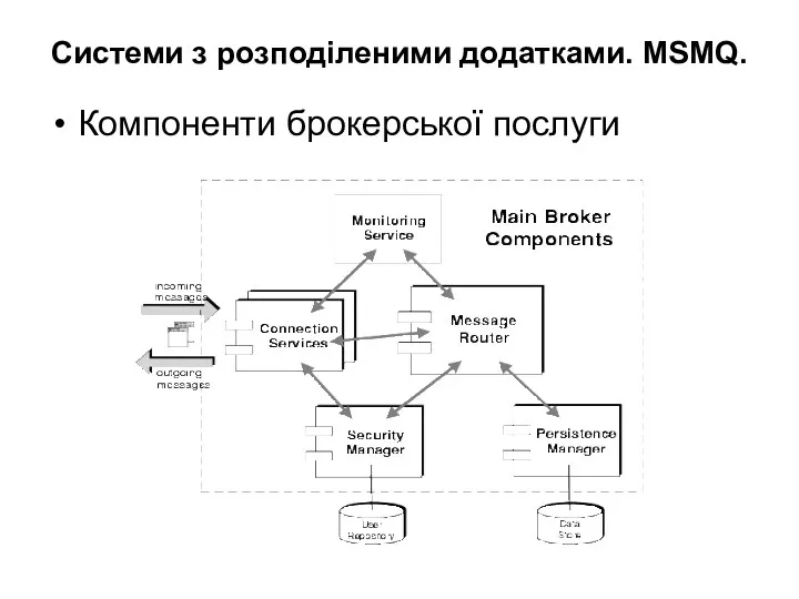 Системи з розподіленими додатками. MSMQ. Компоненти брокерської послуги