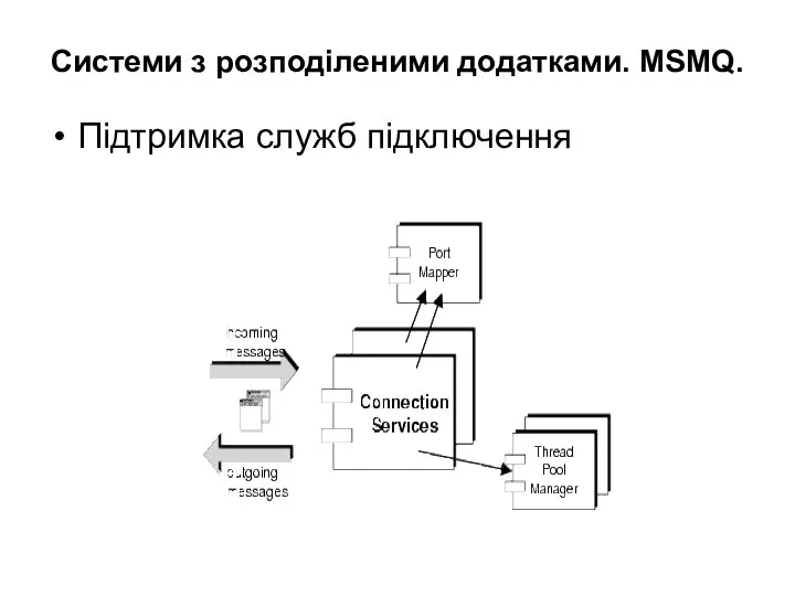 Системи з розподіленими додатками. MSMQ. Підтримка служб підключення