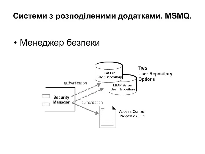 Системи з розподіленими додатками. MSMQ. Менеджер безпеки