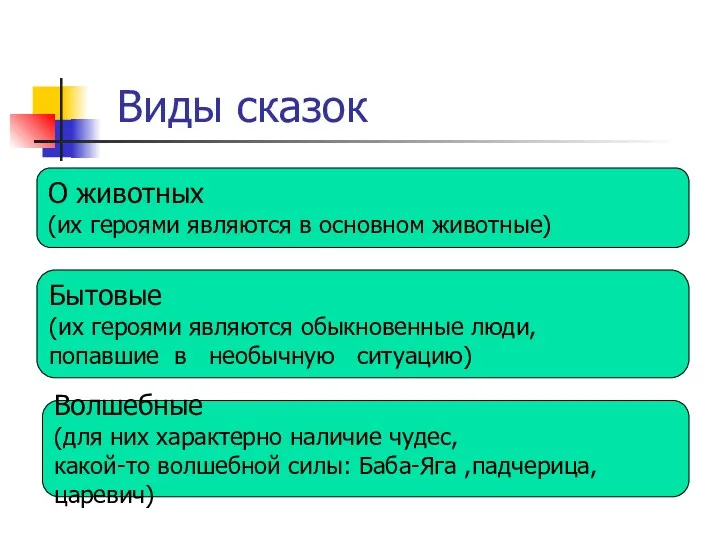 Виды сказок О животных (их героями являются в основном животные)