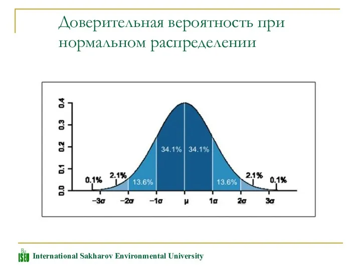 Доверительная вероятность при нормальном распределении