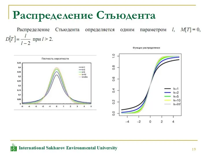 Распределение Стьюдента